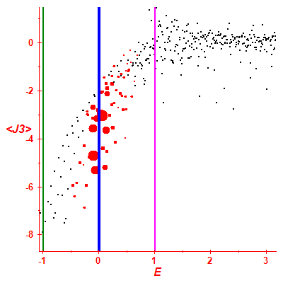 Peres lattice <J3>